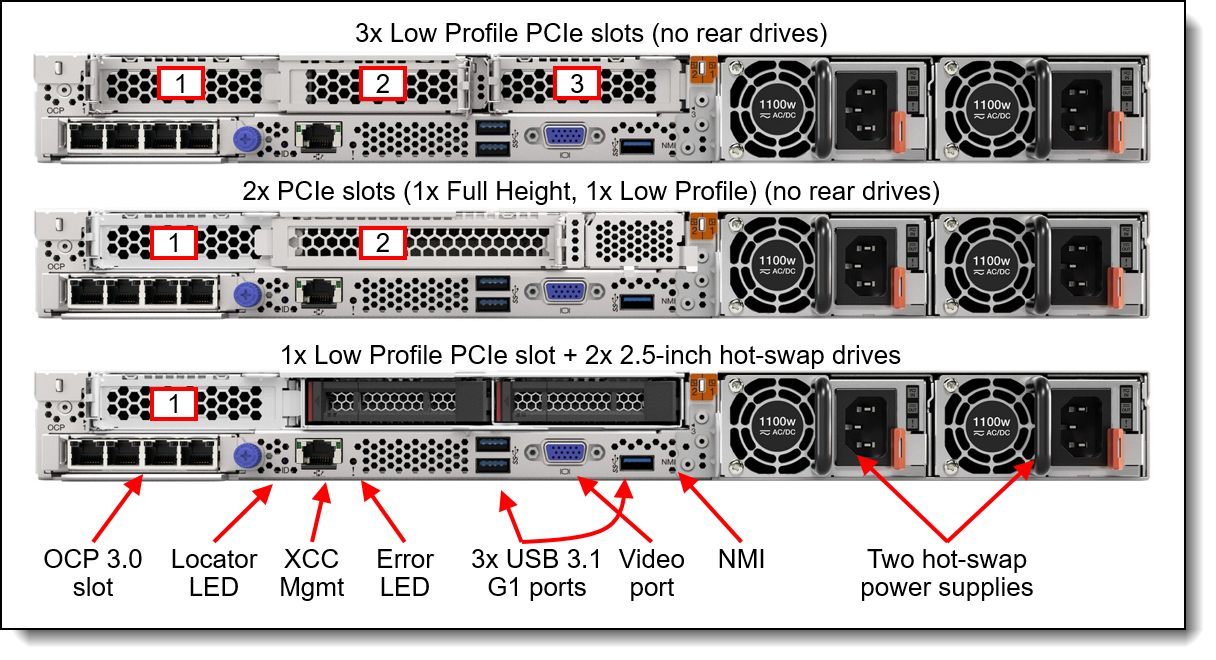 naoページ Lenovo ThinkAgile HX3375 Appliance and HX3376 Certified Node